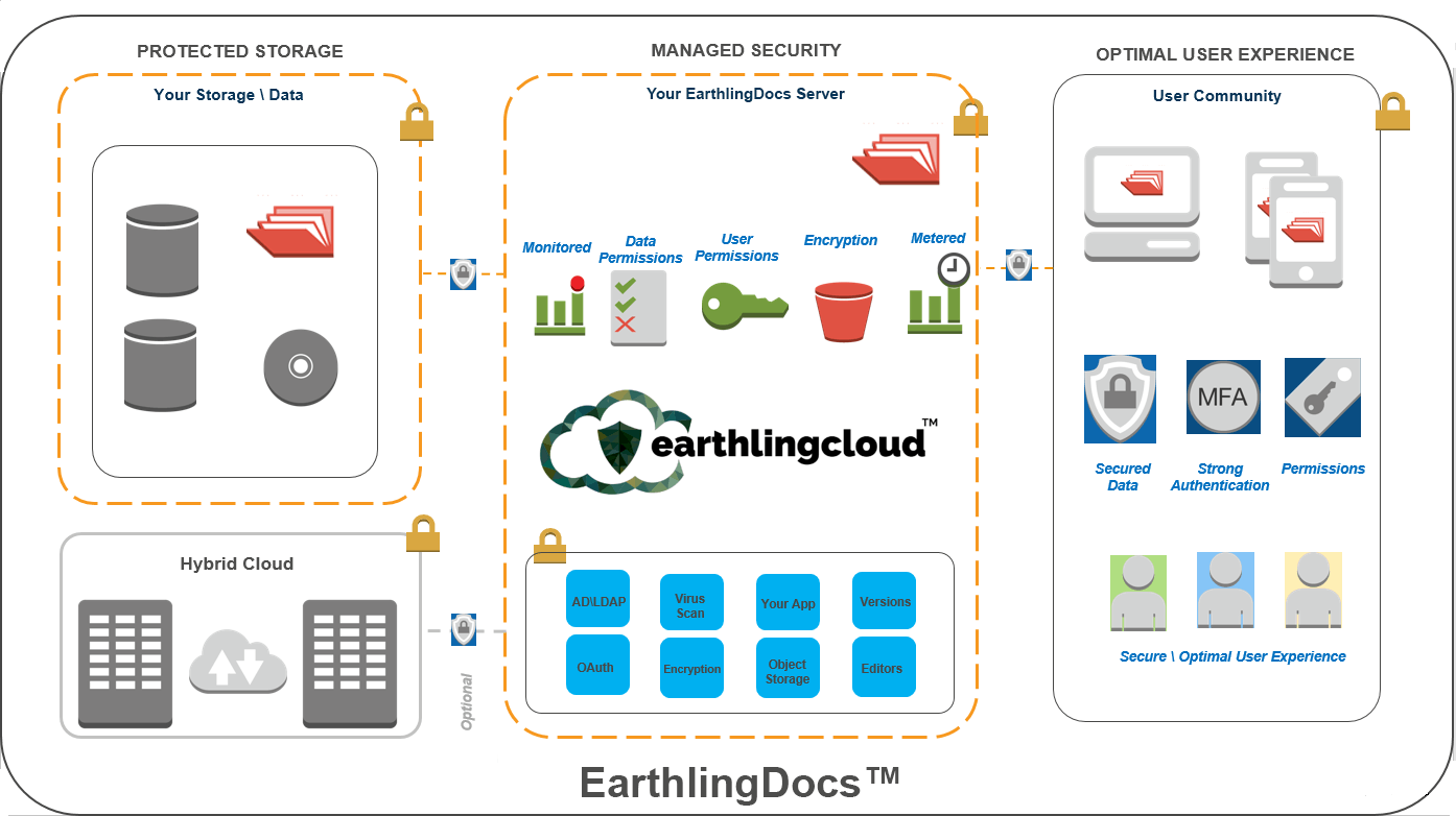 earthlingdocs diagram